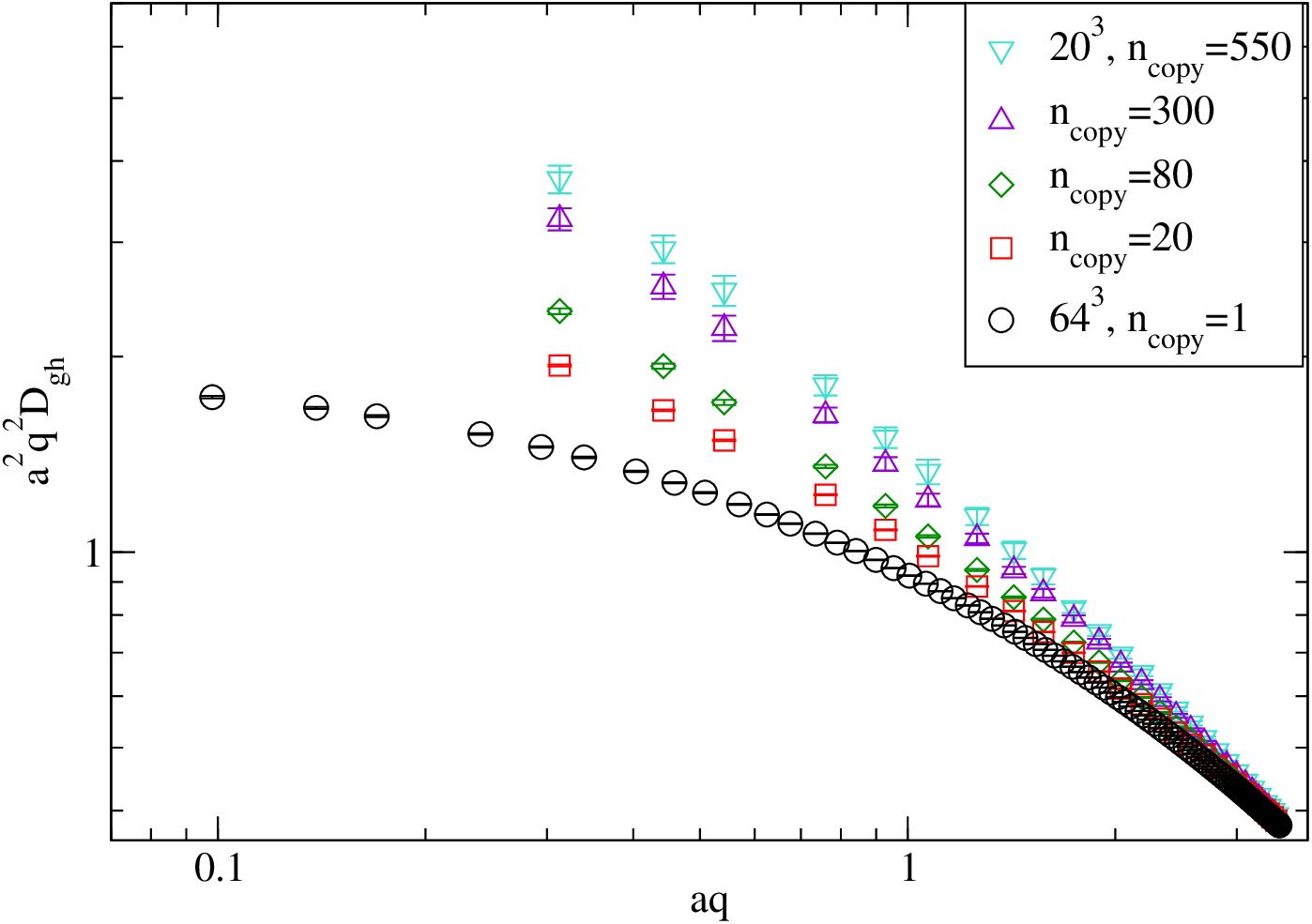 Figure 16