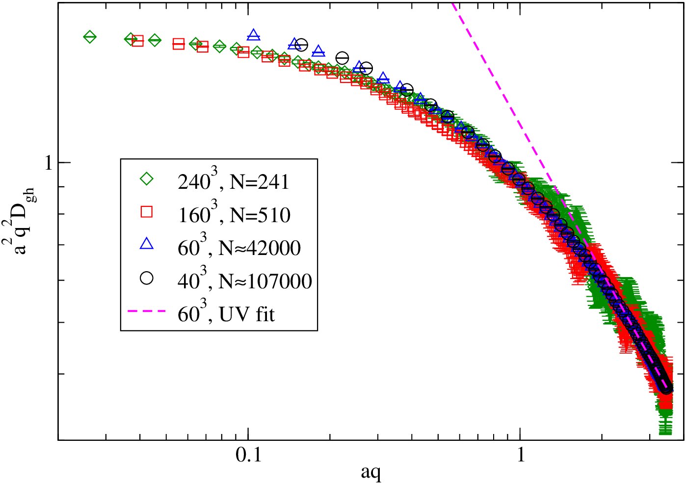 Figure 17