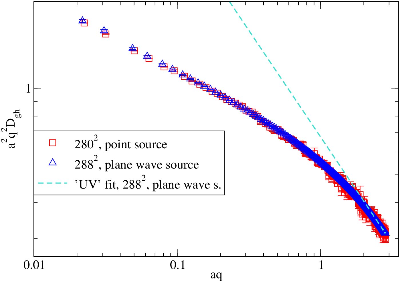 Figure 18