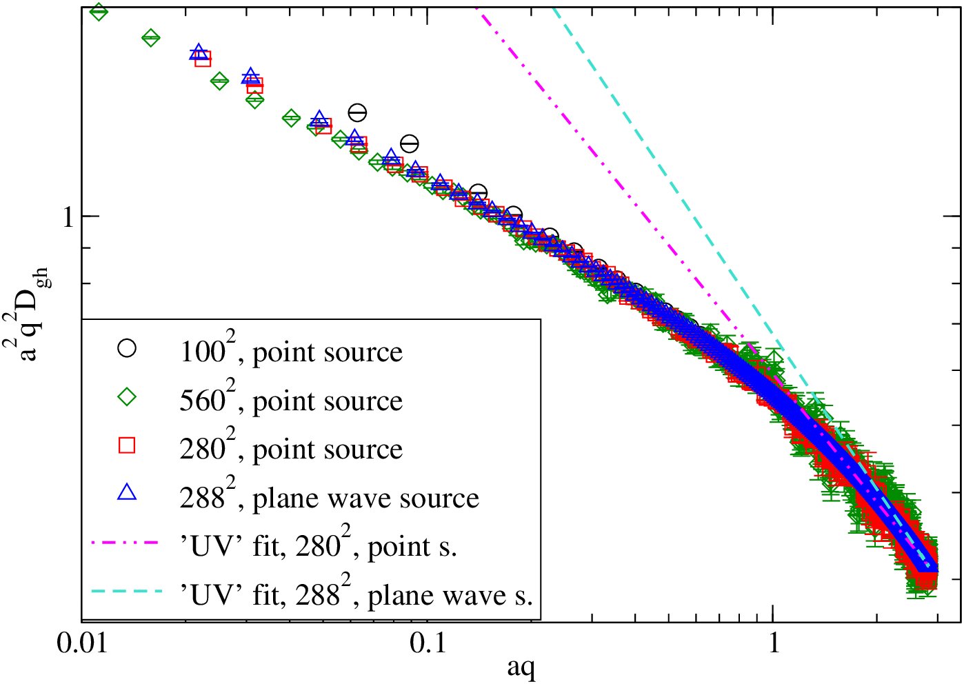 Figure 19