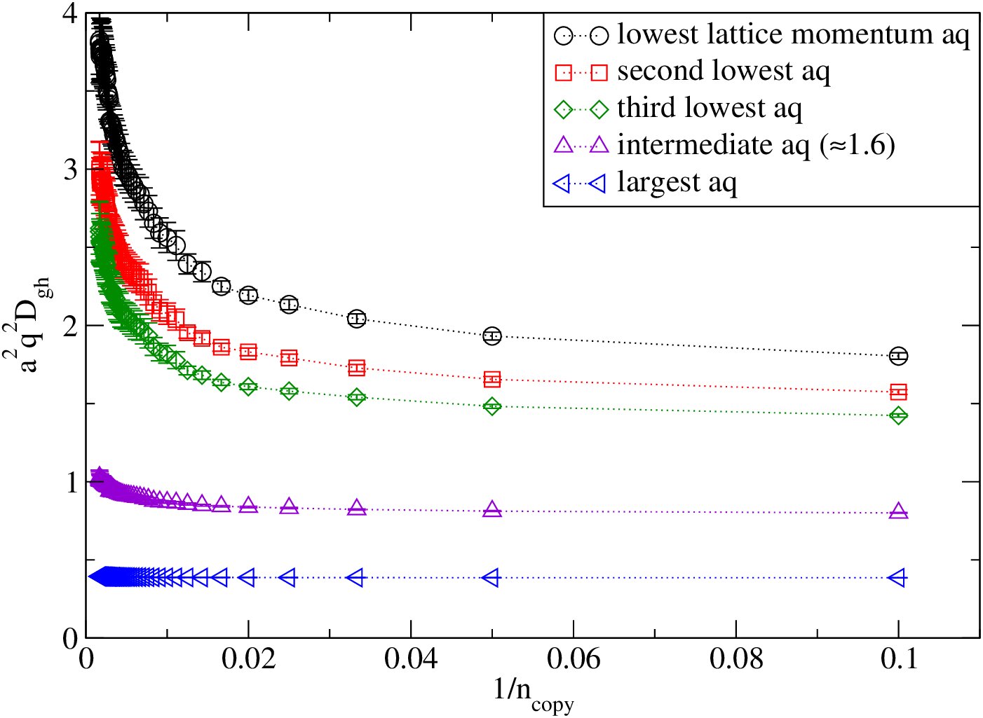 Figure 20