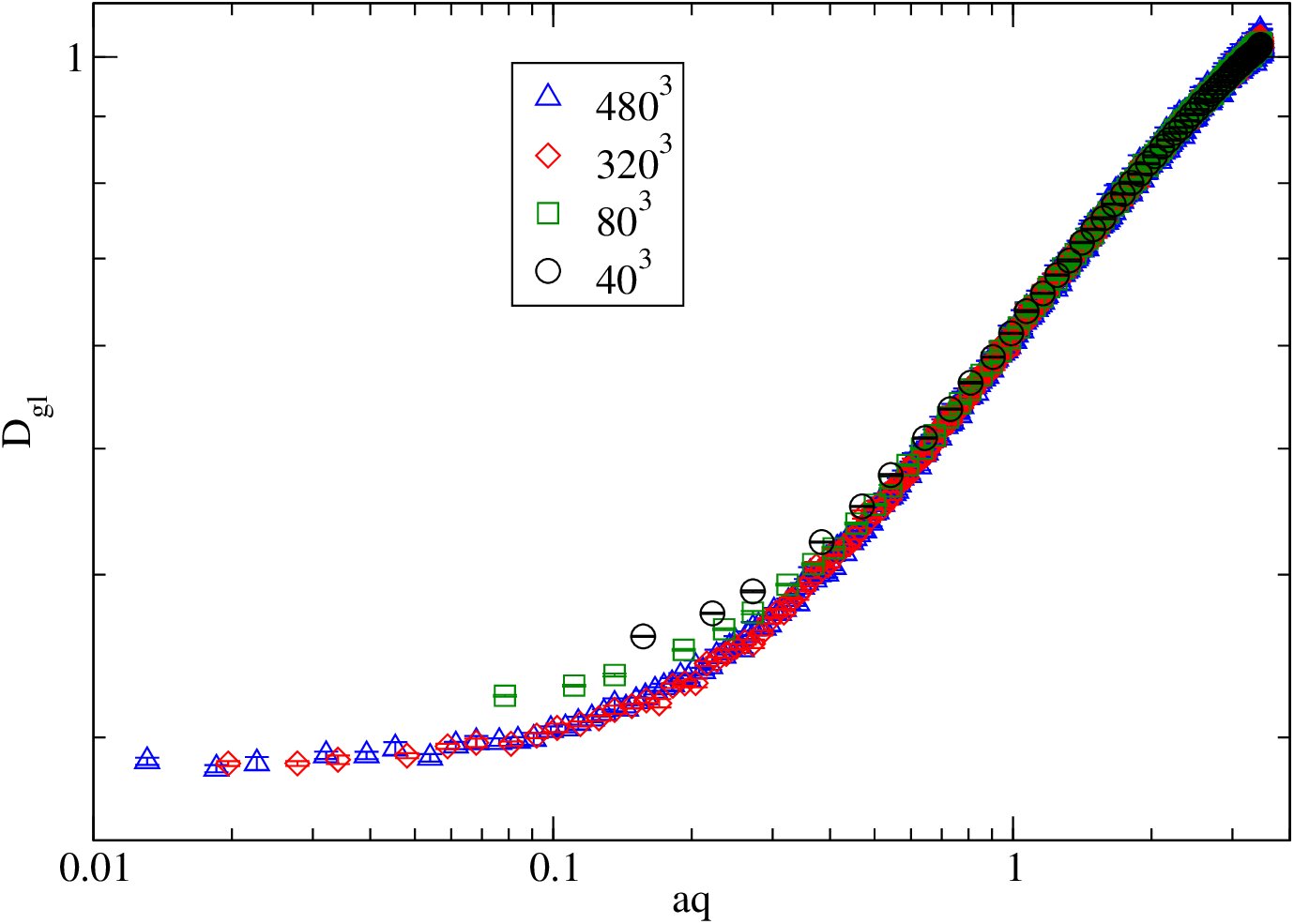 Figure 21