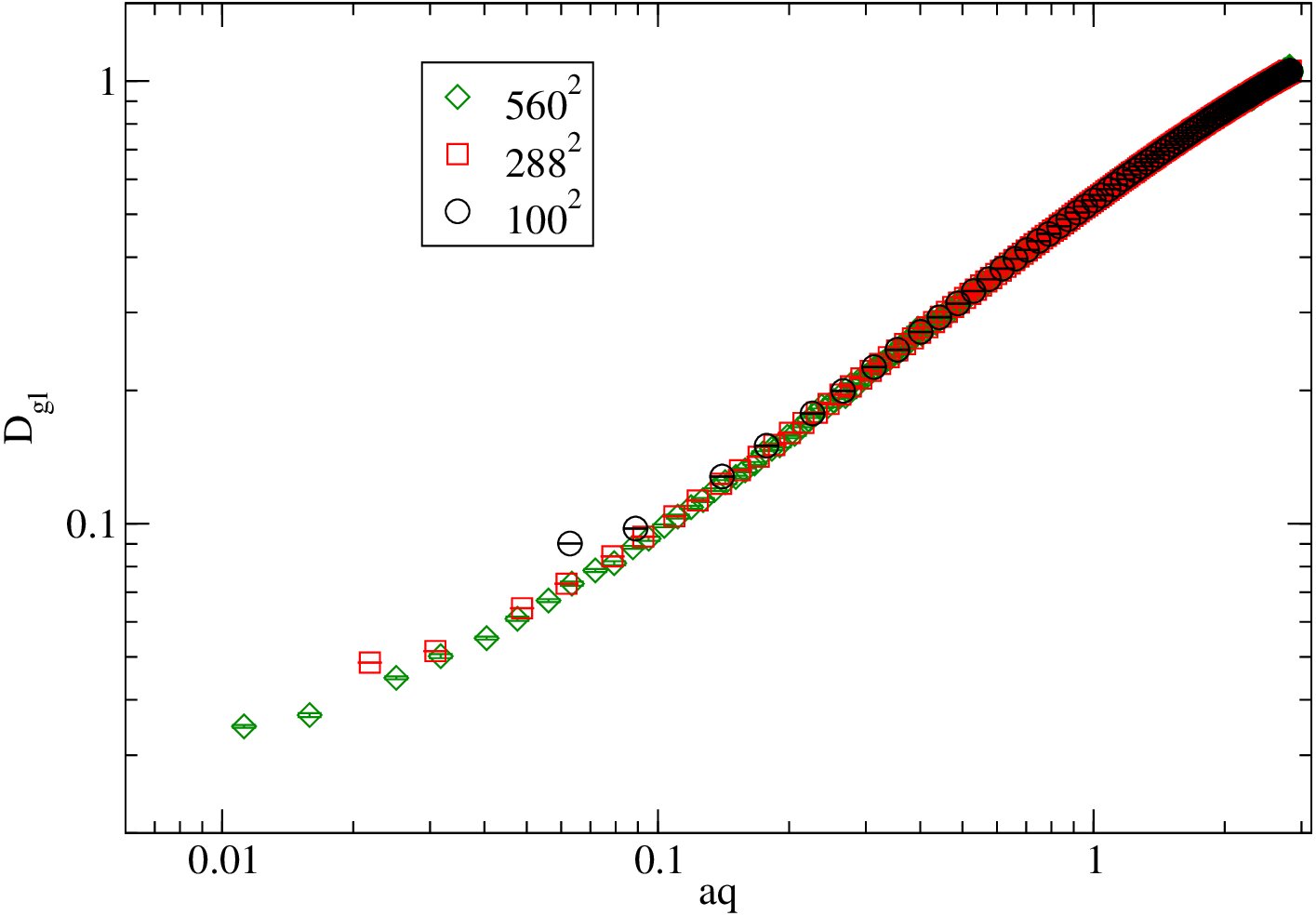 Figure 22