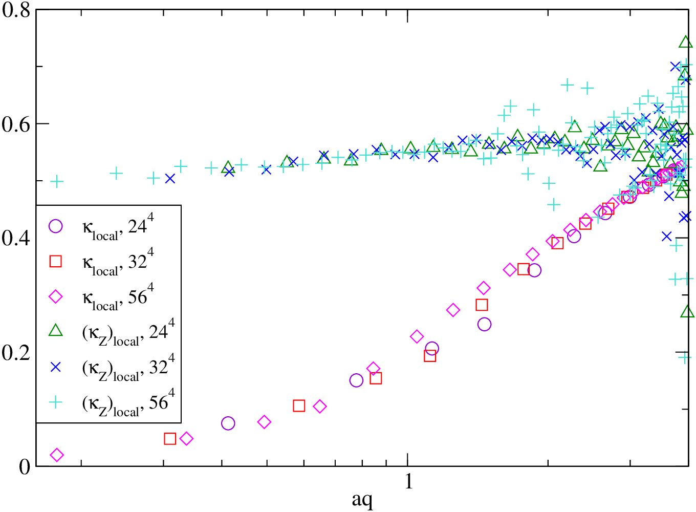 Figure 23