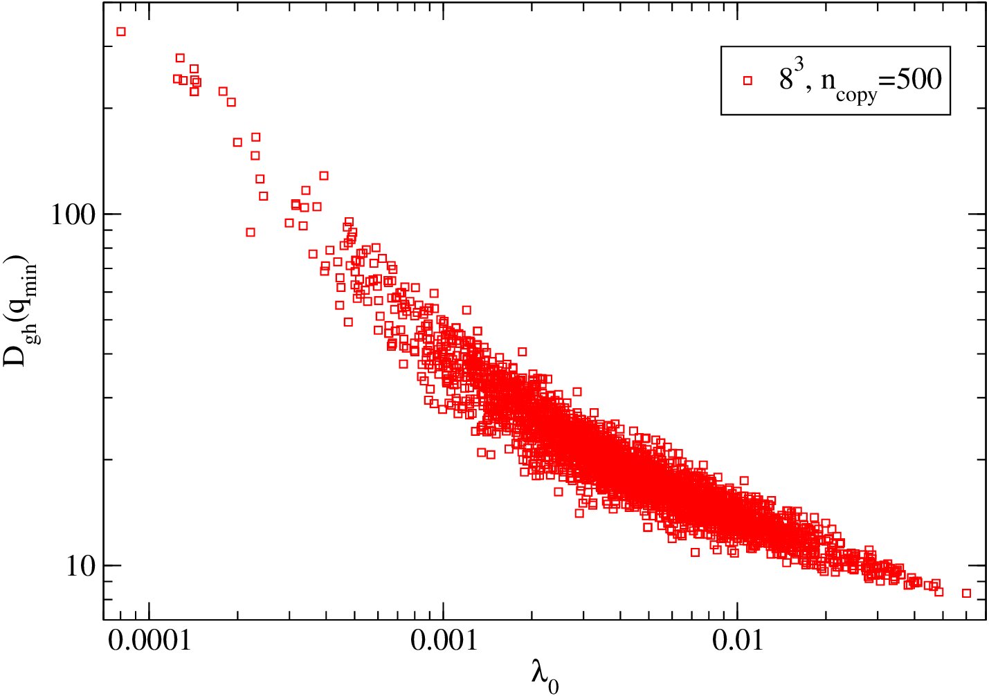 Figure 24