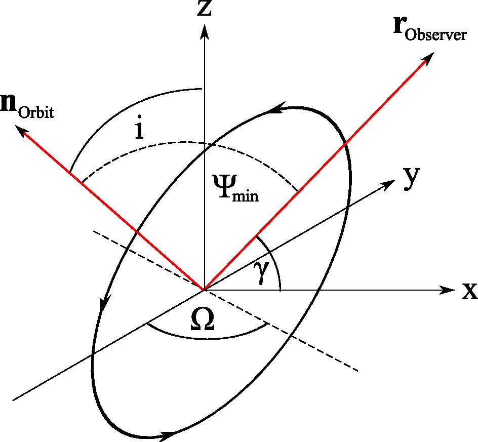 Figure 8