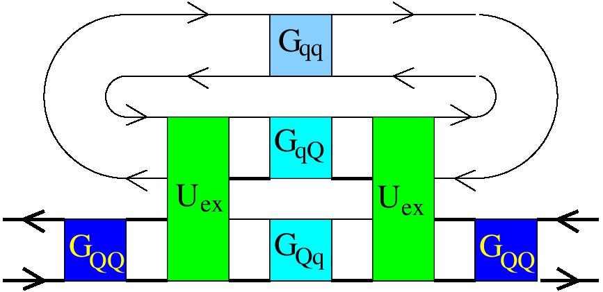 Figure 22