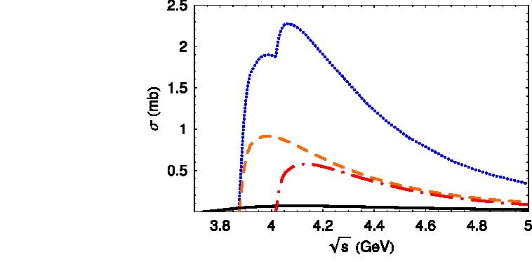 Figure 27
