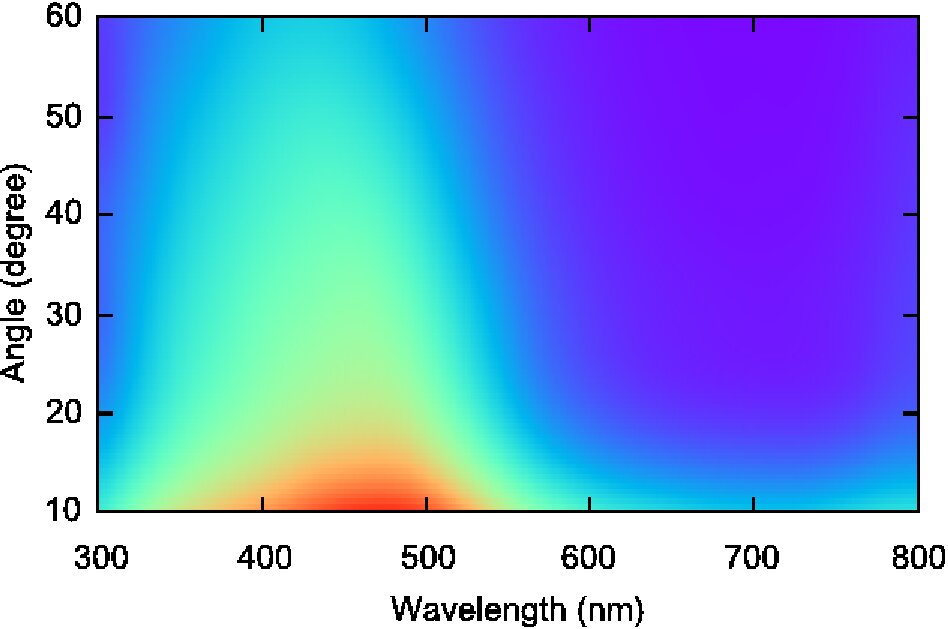 Figure 9