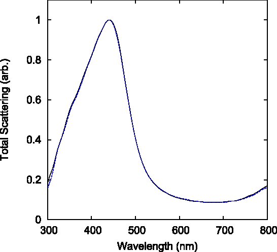 Figure 17