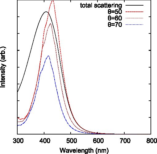 Figure 18