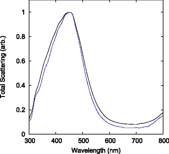 Figure 19