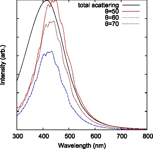 Figure 20