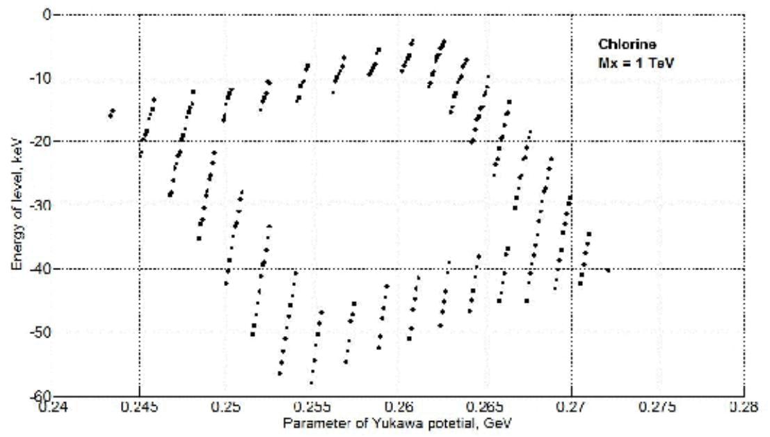 Figure 17