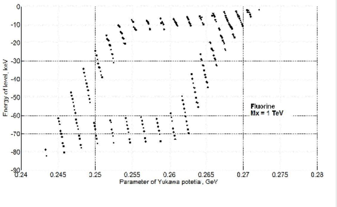 Figure 18