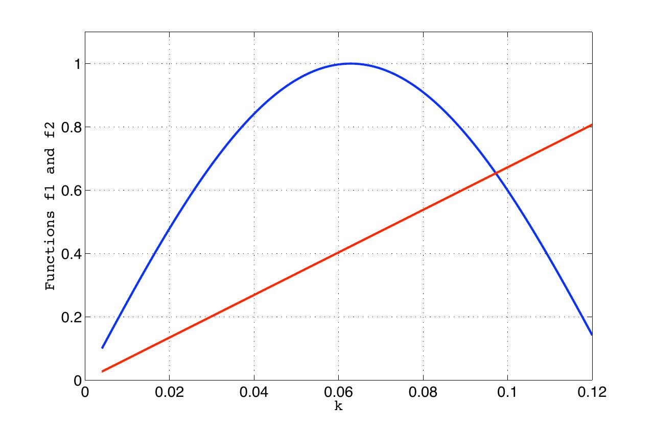 Figure 19
