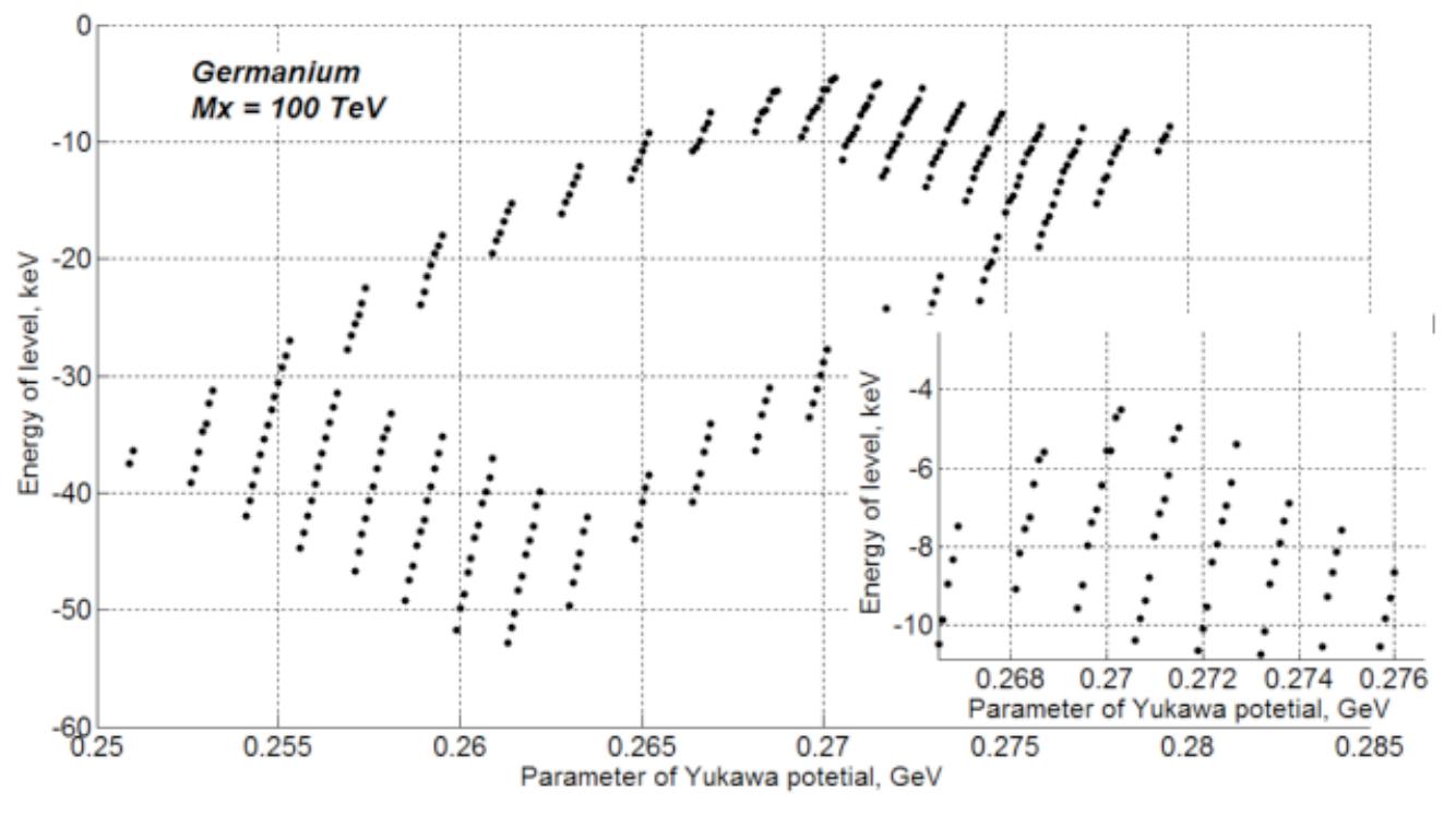 Figure 21