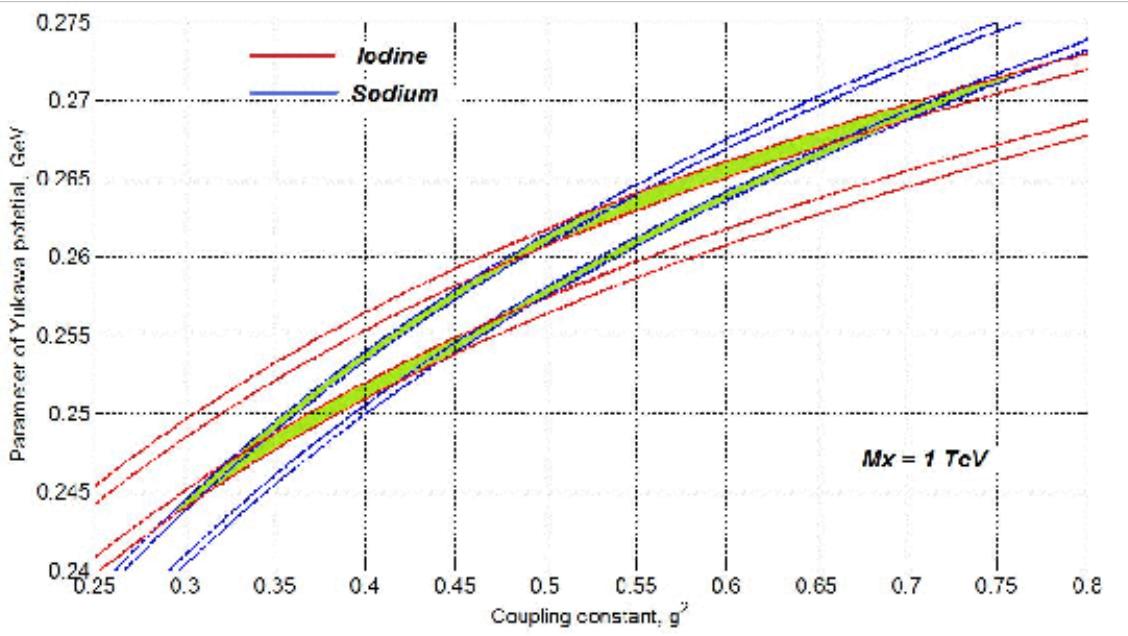 Figure 22