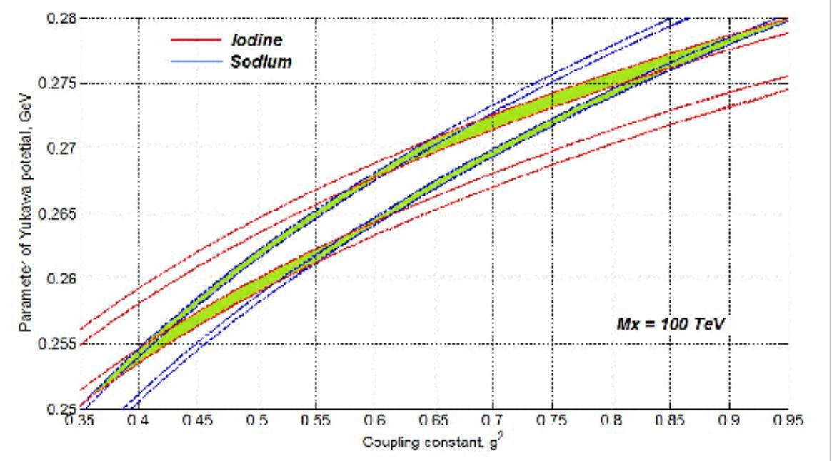 Figure 23