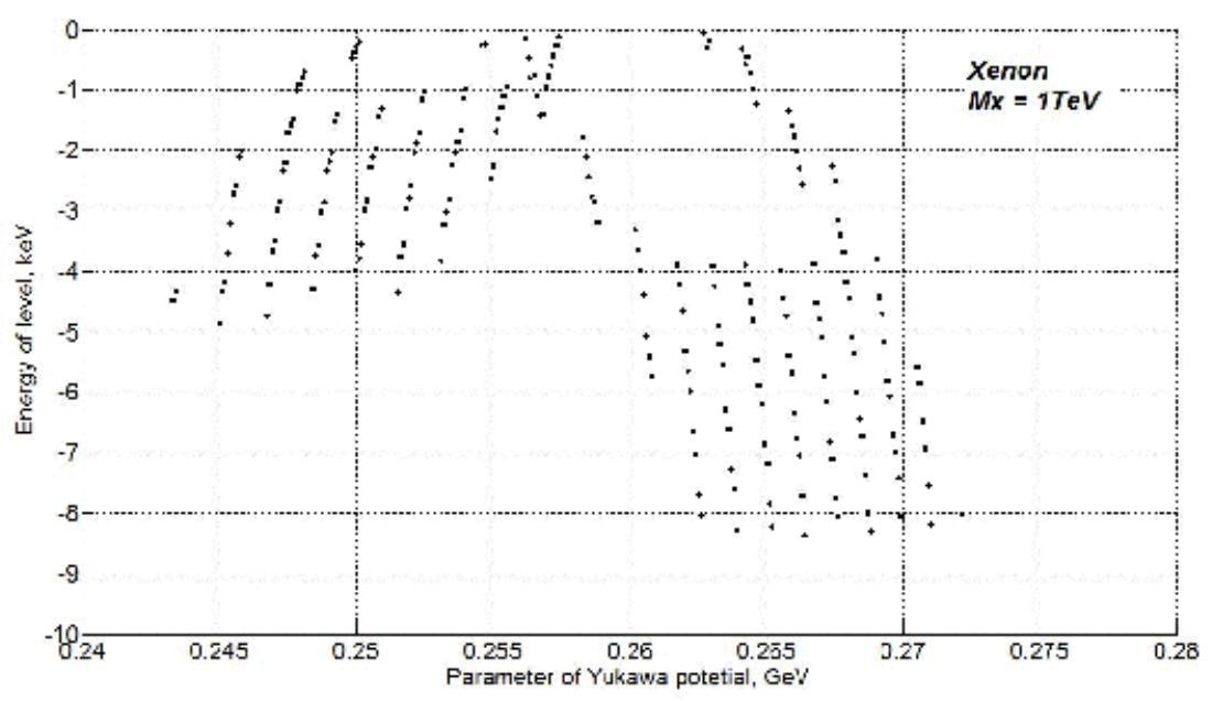 Figure 25