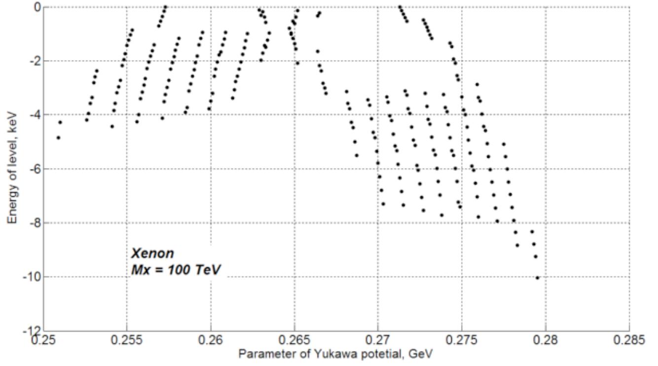 Figure 26