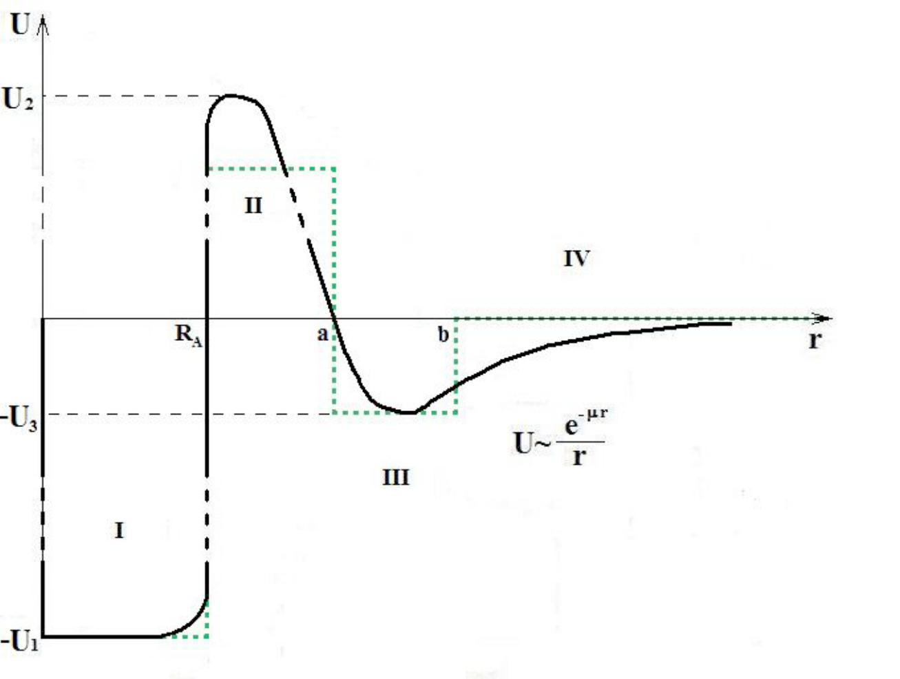 Figure 27