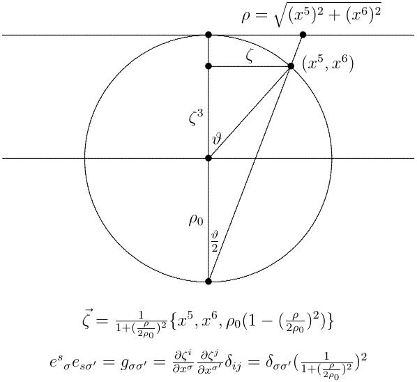 Figure 28