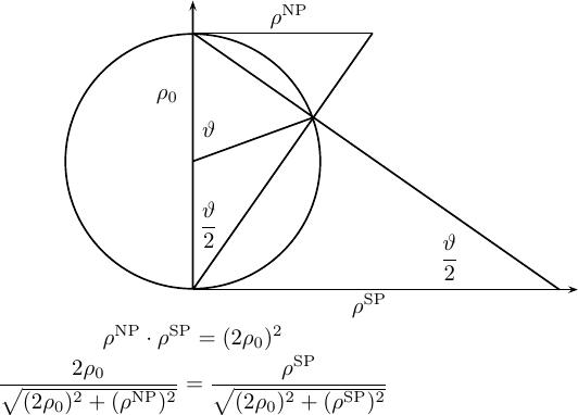 Figure 29