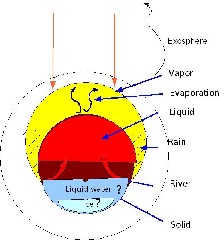 Figure 19