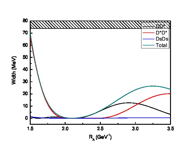 Figure 8
