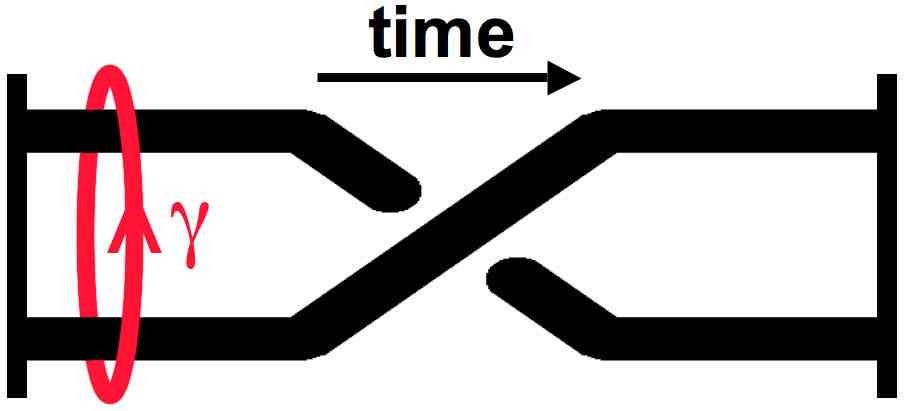 Figure 14