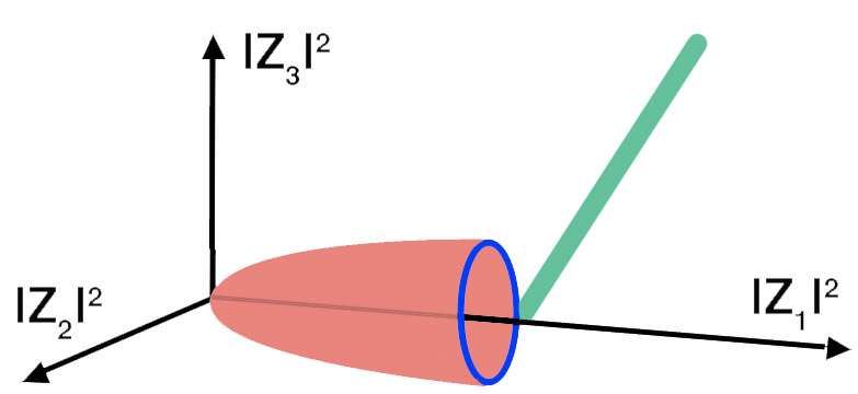 Figure 31