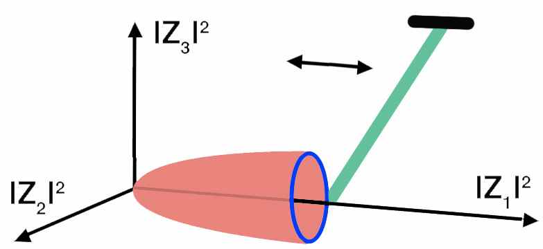 Figure 32