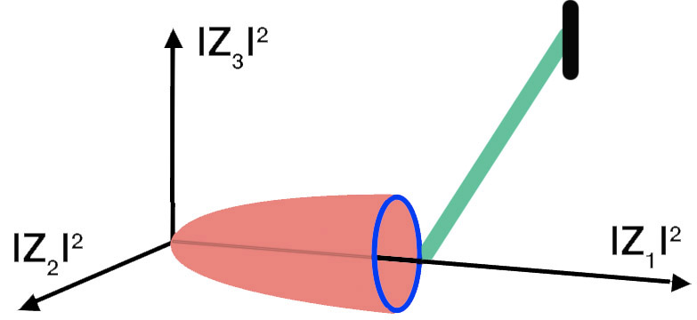 Figure 33