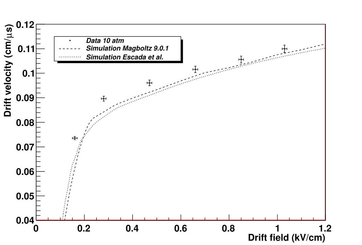 Figure 9