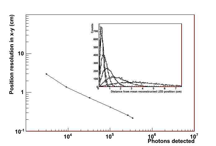 Figure 16