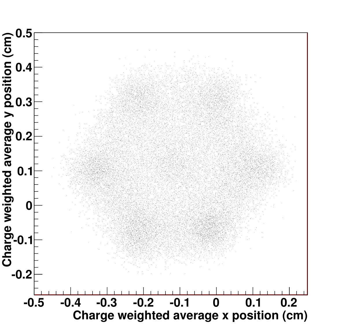 Figure 17
