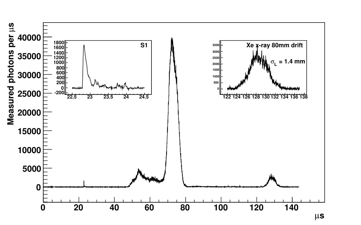 Figure 19