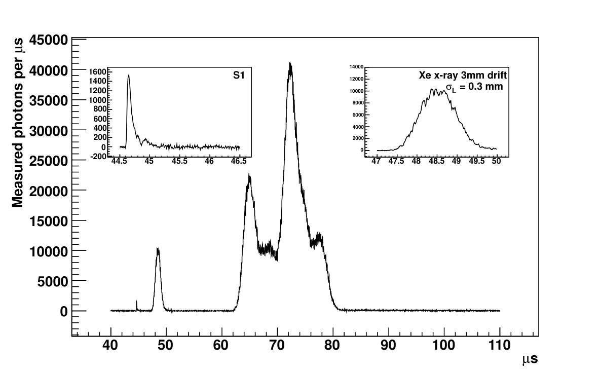 Figure 20