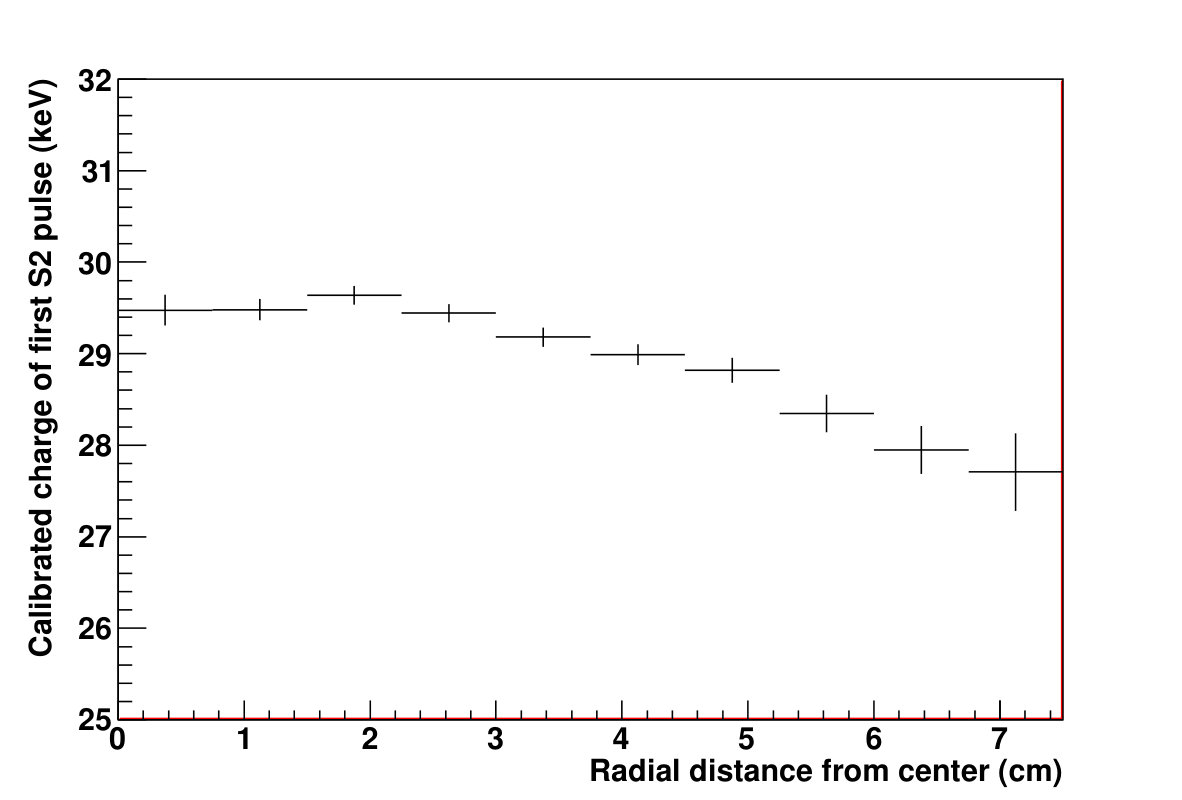 Figure 21