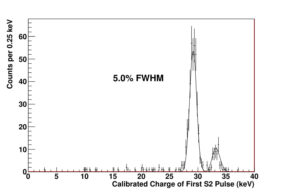 Figure 22