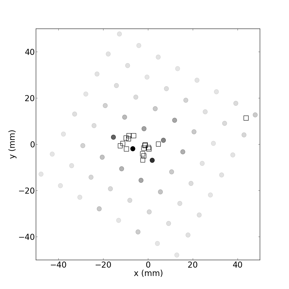 Figure 25