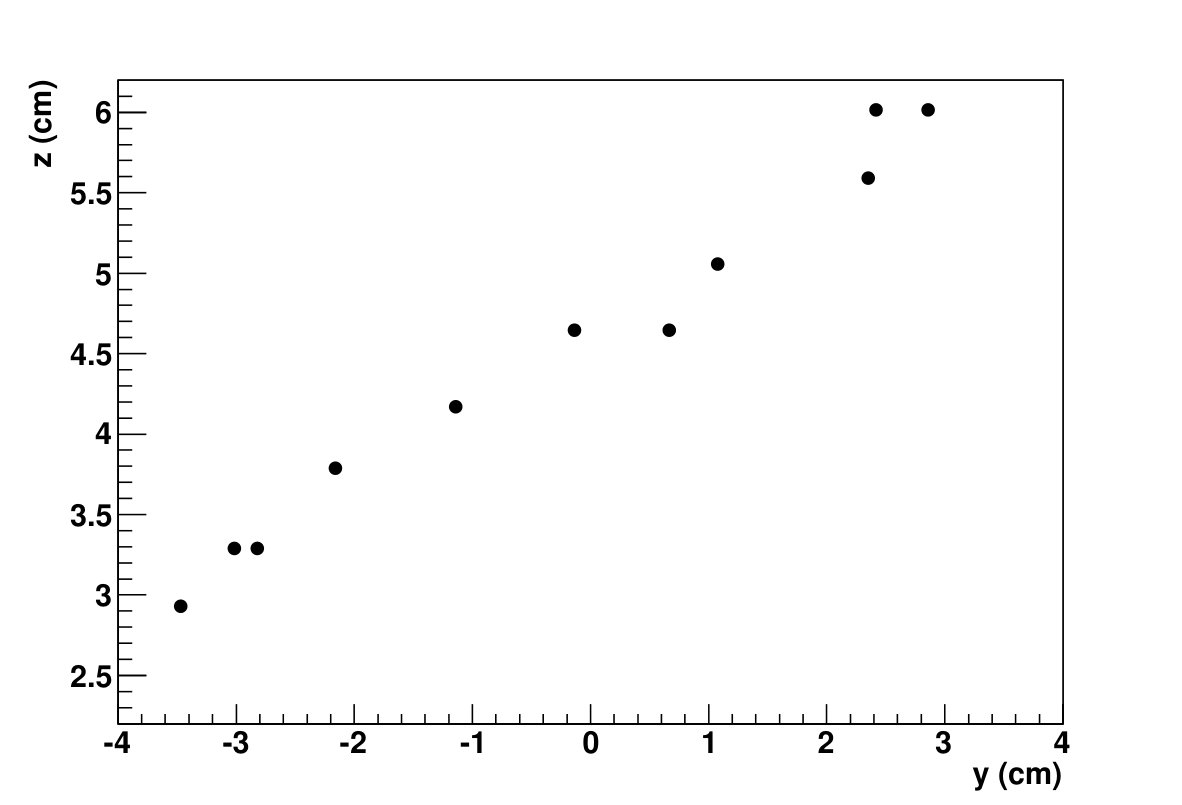 Figure 27