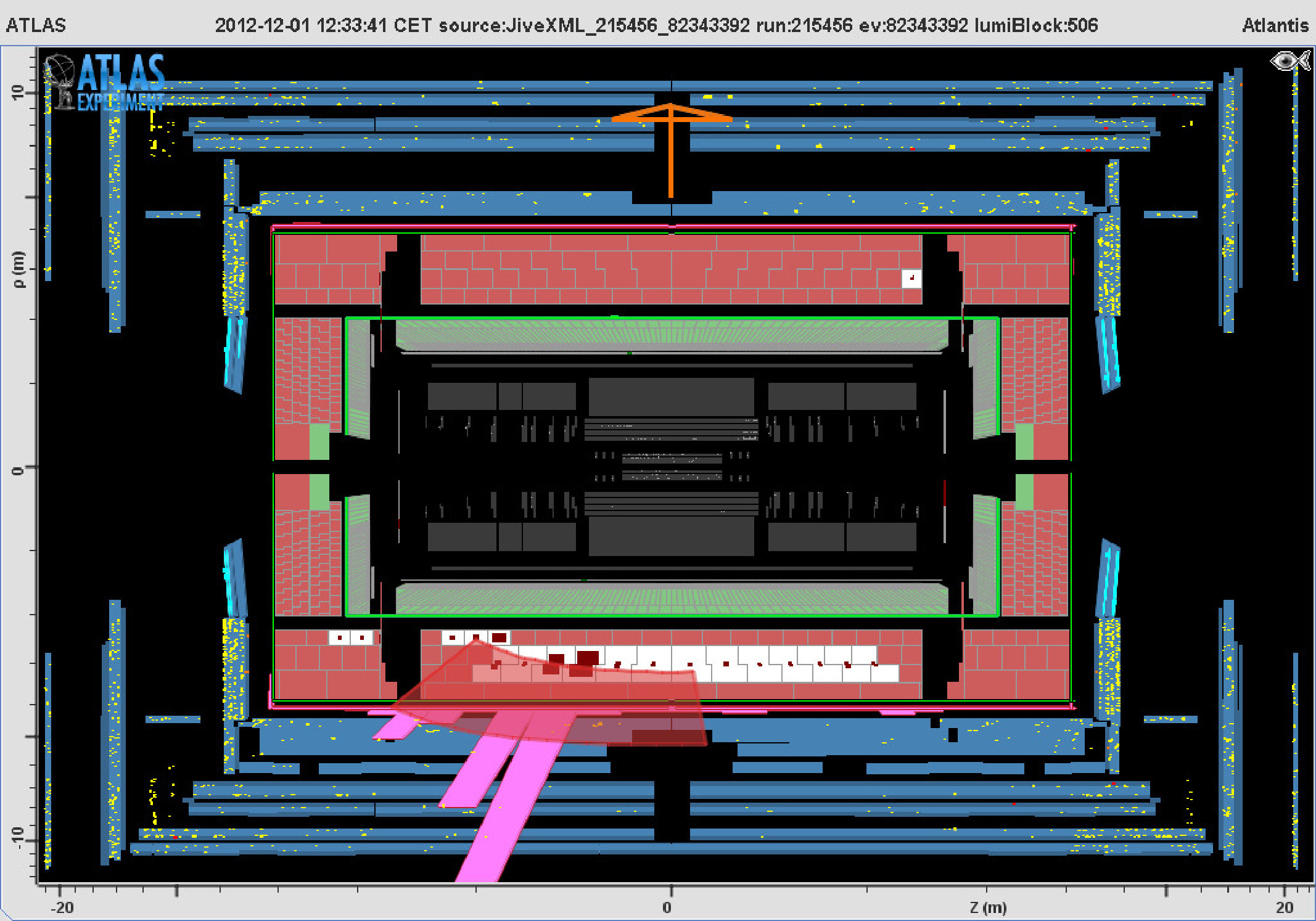 Figure 7