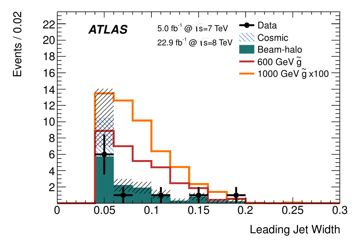 Figure 13