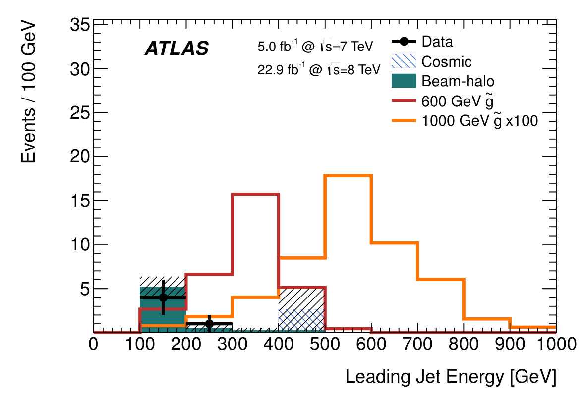 Figure 14