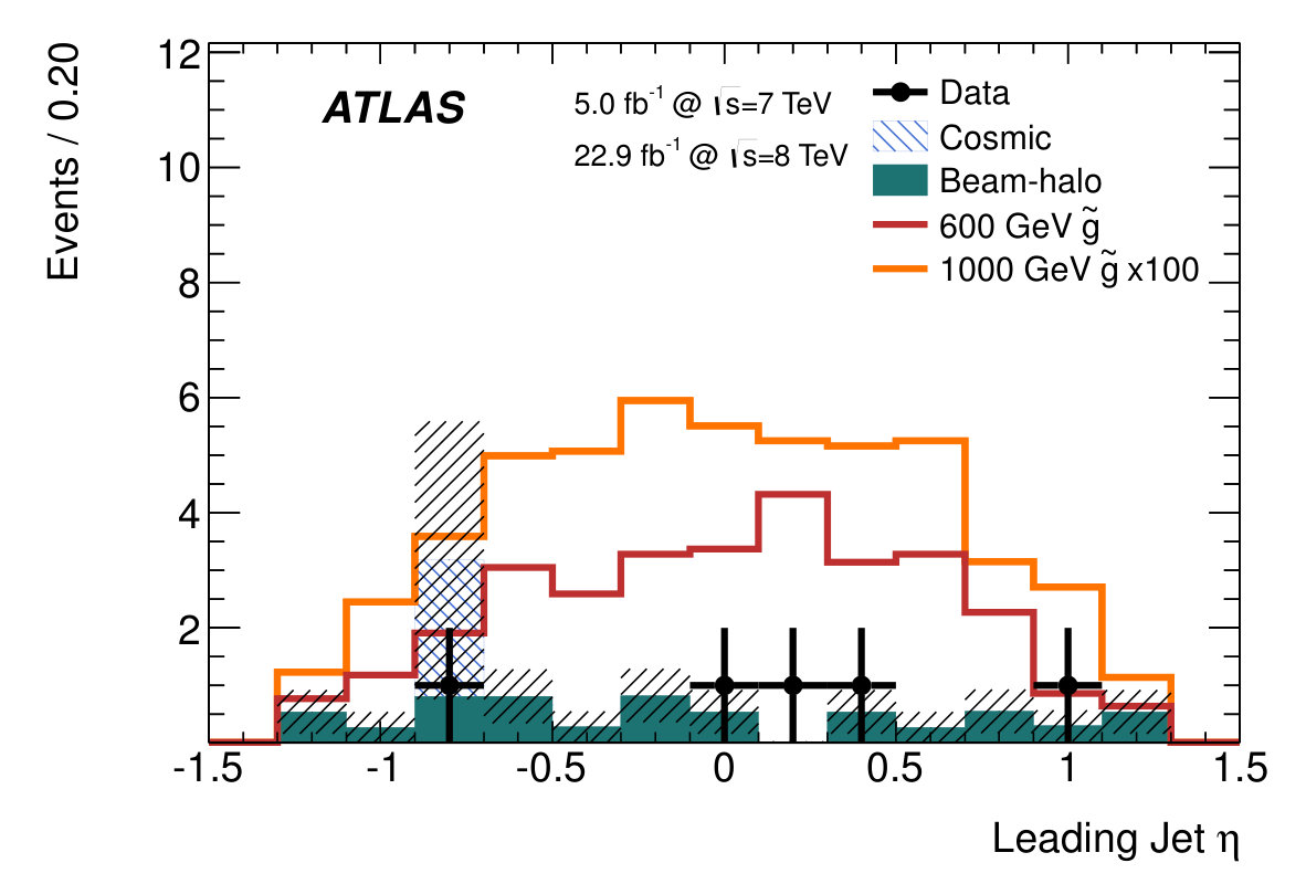 Figure 16