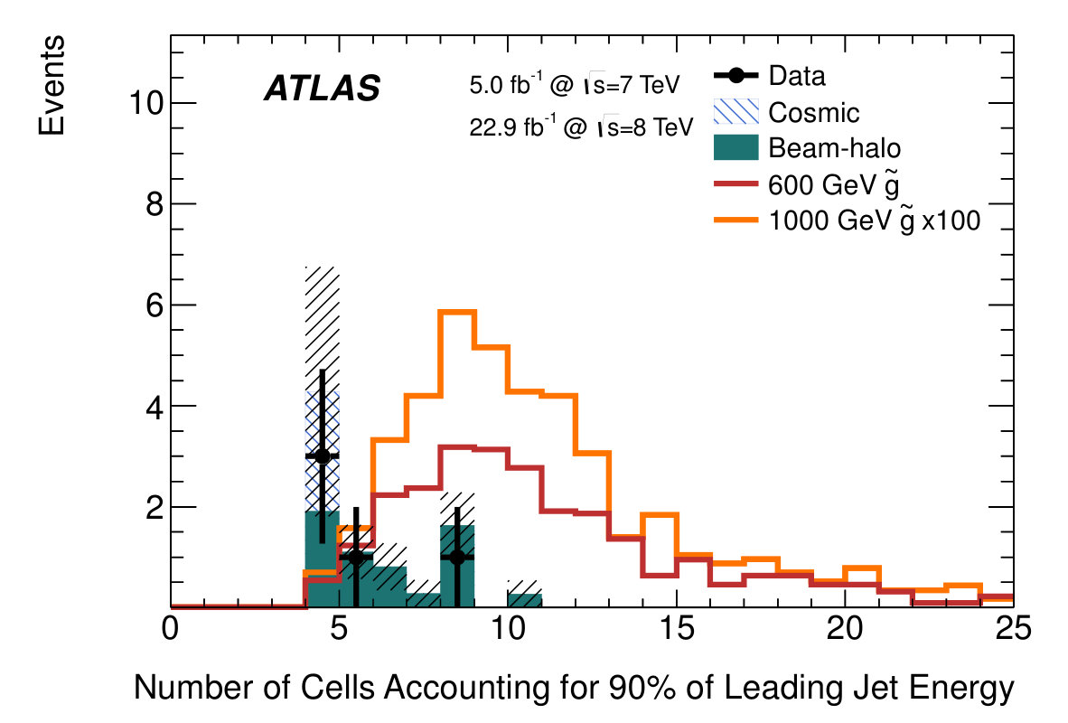 Figure 17