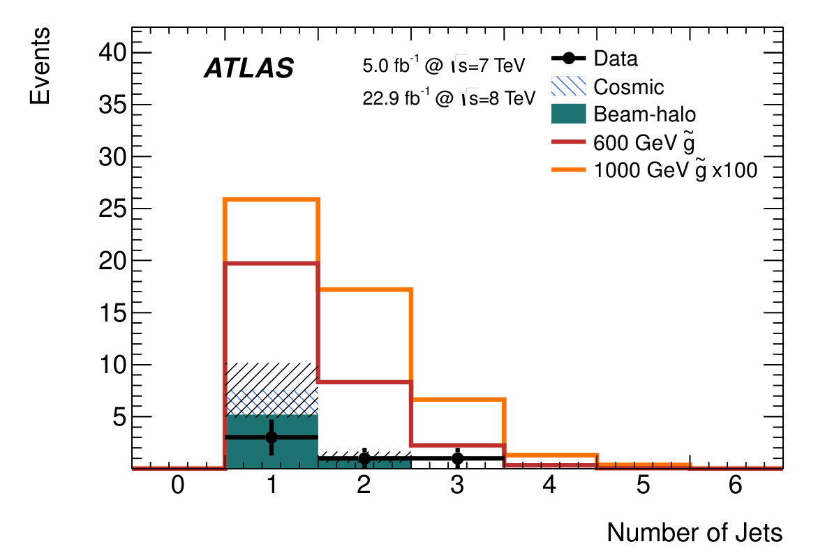 Figure 18