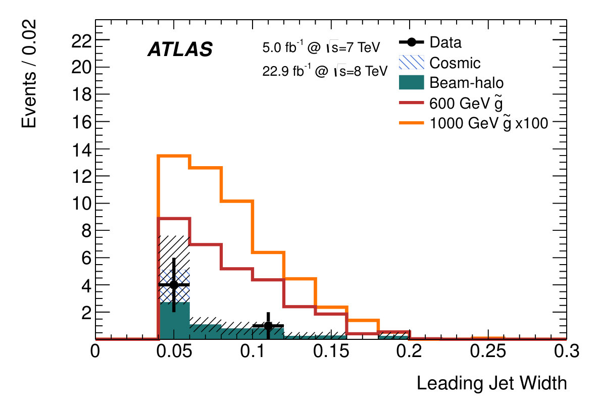 Figure 19